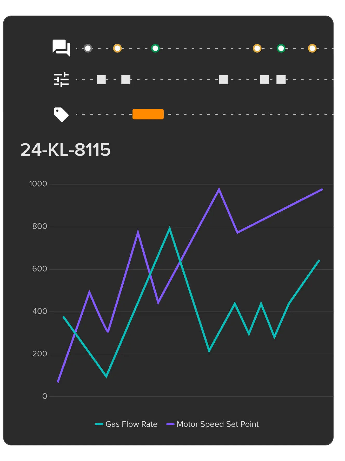Kelvin data explorer showing gas flow rate and motor speed set point analysis for asset 24-KL-8115